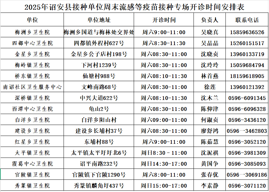 诏安县增加设置流感等疫苗接种专场