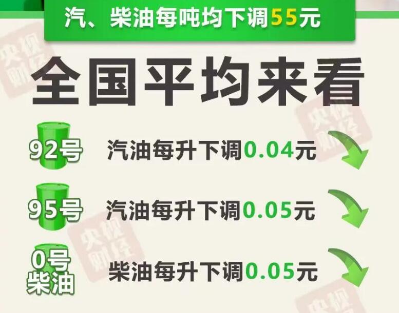 12月8日今晚24時油價調(diào)整最新消息 國內(nèi)92和95號汽油最新價格
