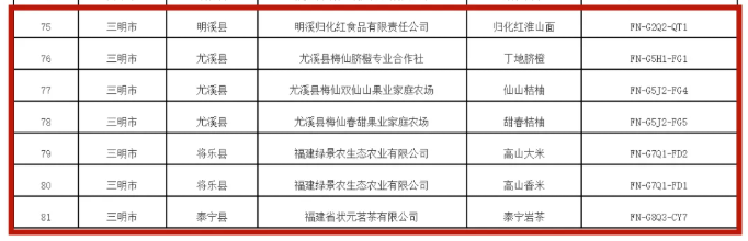 祝贺！“福农优品”，三明+7！