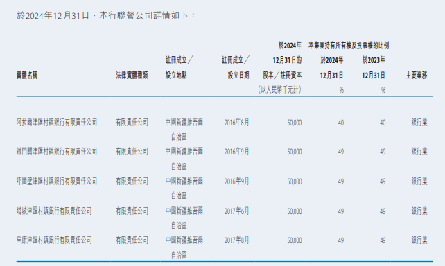 塔城津汇村镇银行违规被罚 第一大股东为天津银行