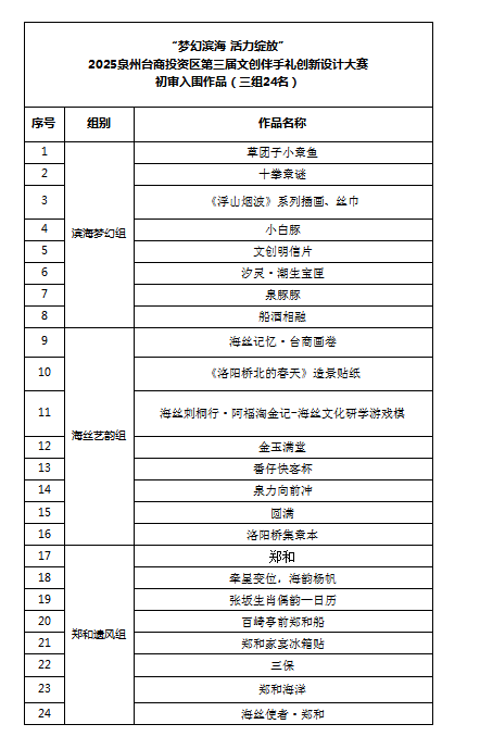 24件作品晋级 泉州台商投资区第三届文创伴手礼大赛决赛即将开启