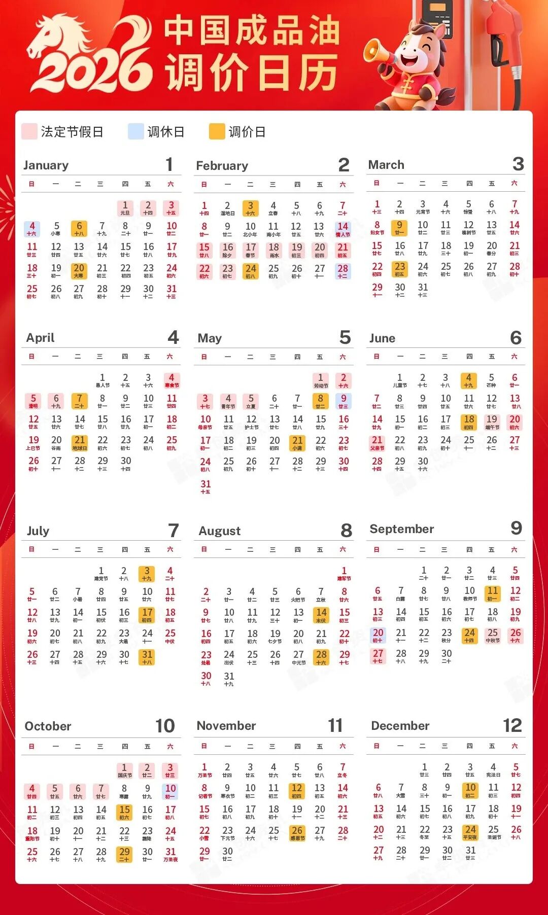 2025年12月22日油价调整最新消息 2026年油价调整日历一览