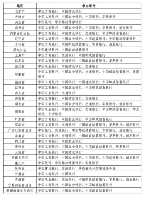 2026馬年賀歲紀念幣、紀念鈔預約日期時間 發行量與預約銀行介紹