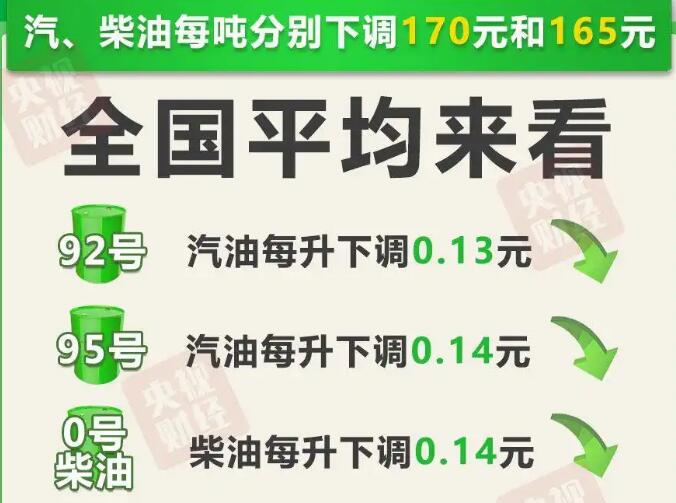 12月22日今晚24时油价调整最新消息 国内92和95号汽油最新价格
