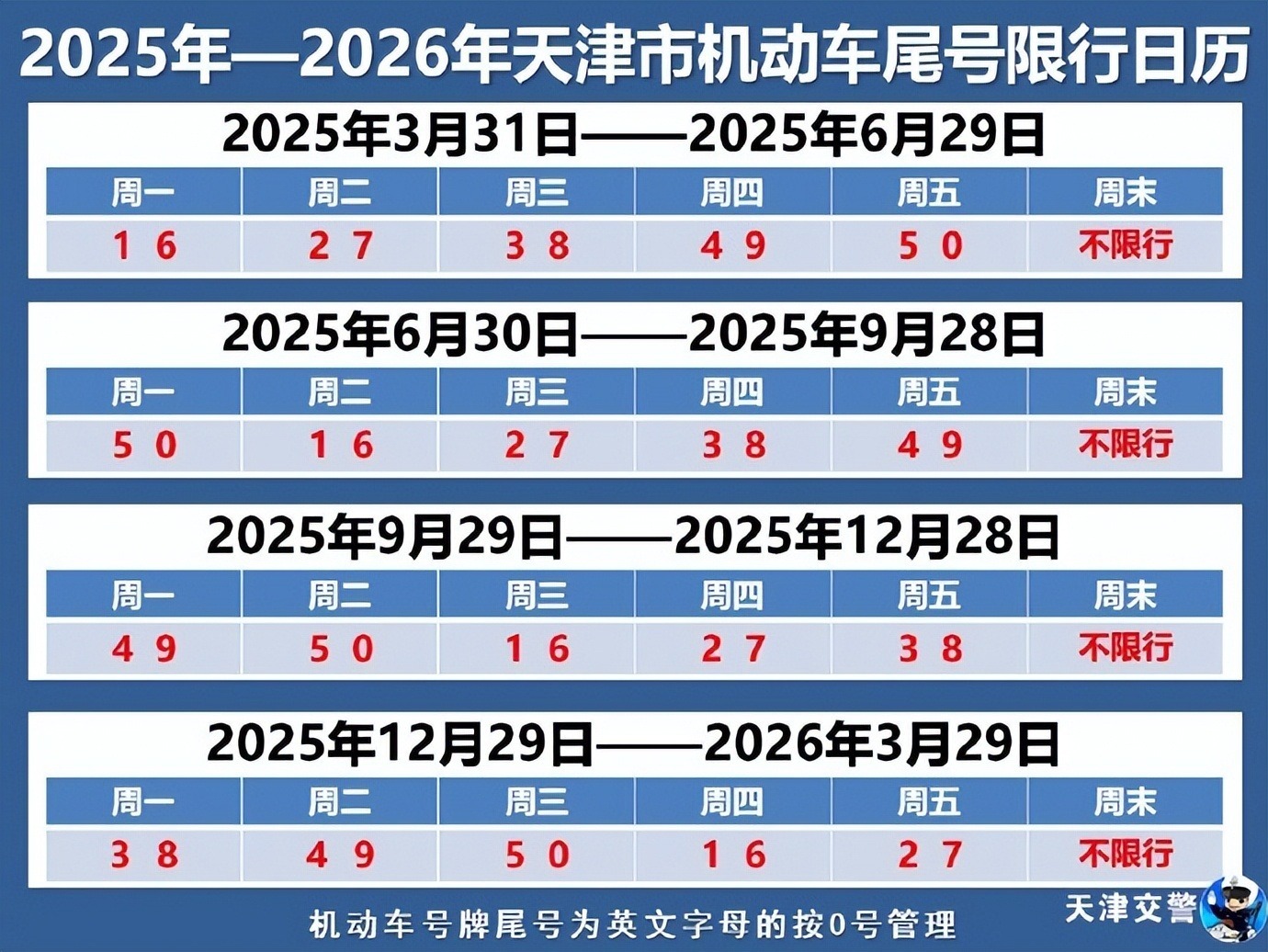 2026年天津限行最新通知：天津限行尾号查询