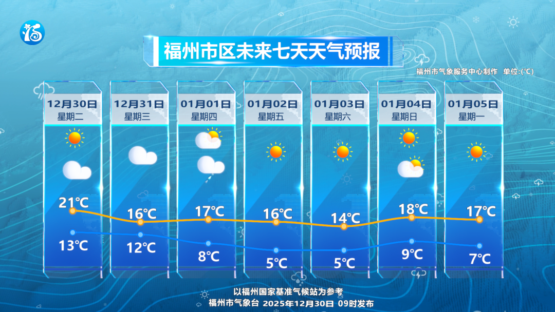 福州人注意 强冷空气要来跨年