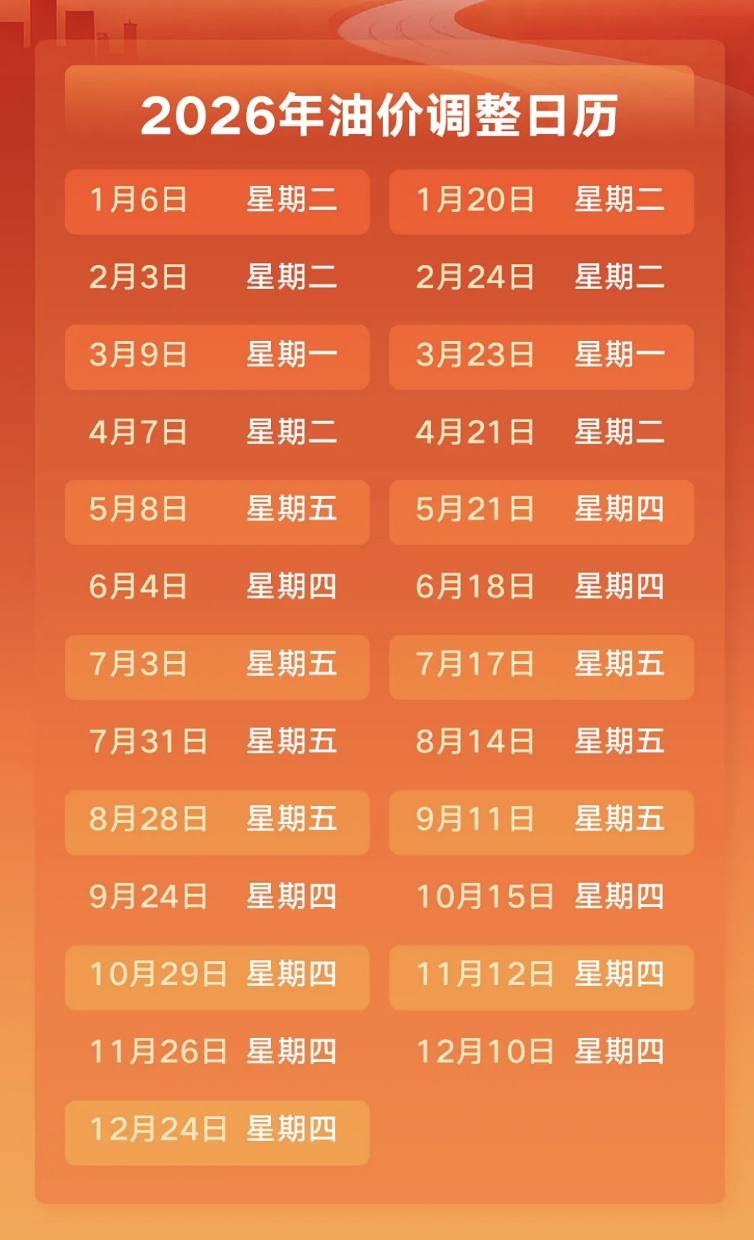 2026年1月6日油价调整最新消息：92号95号油价是涨是跌
