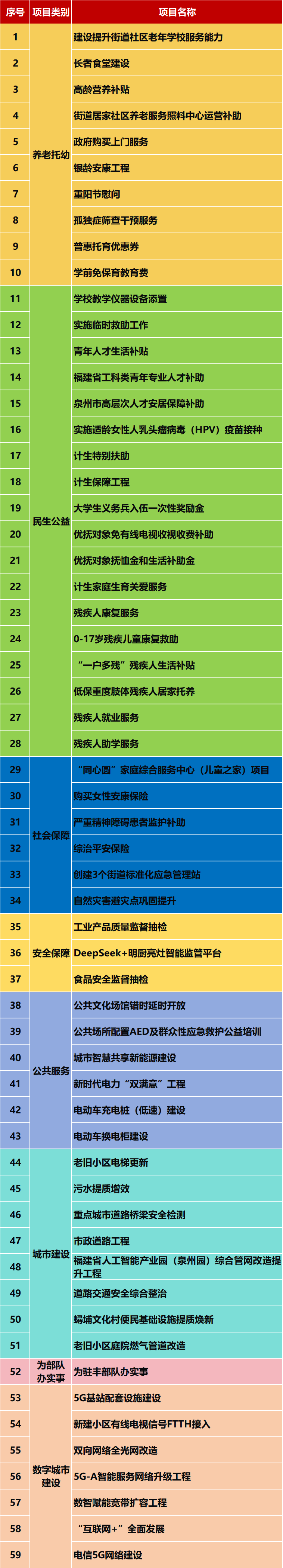丰泽区2026年59件为民办实事项目出炉！件件与大家有关