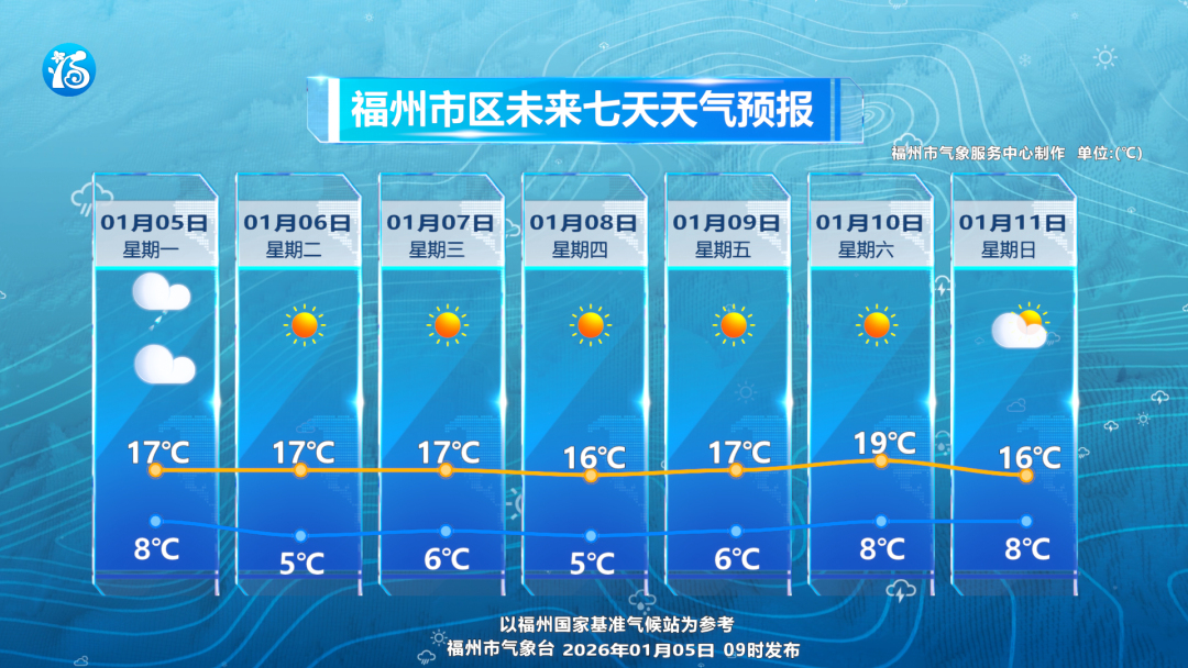 多轮冷空气来袭 福州寒意拉满 多轮冷空气来袭 福州寒意拉满