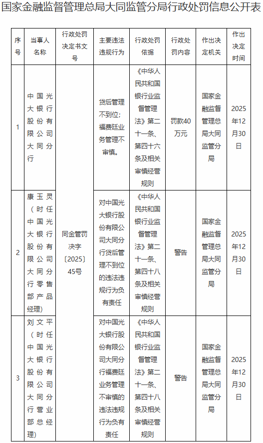 光大银行大同分行被处罚 涉贷后管理不到位等2宗违规