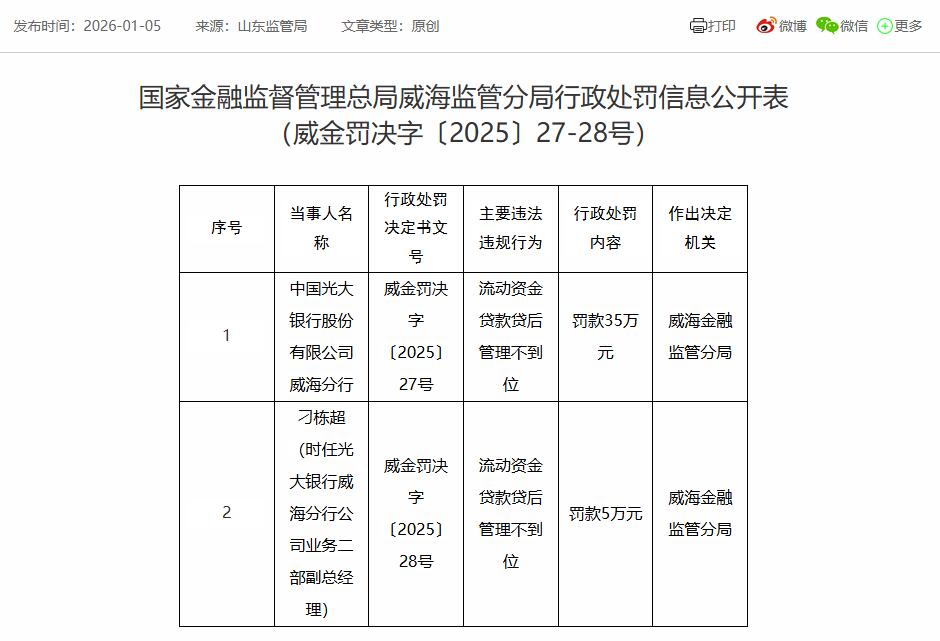 光大银行威海分行被罚 流动资金贷款贷后管理不到位