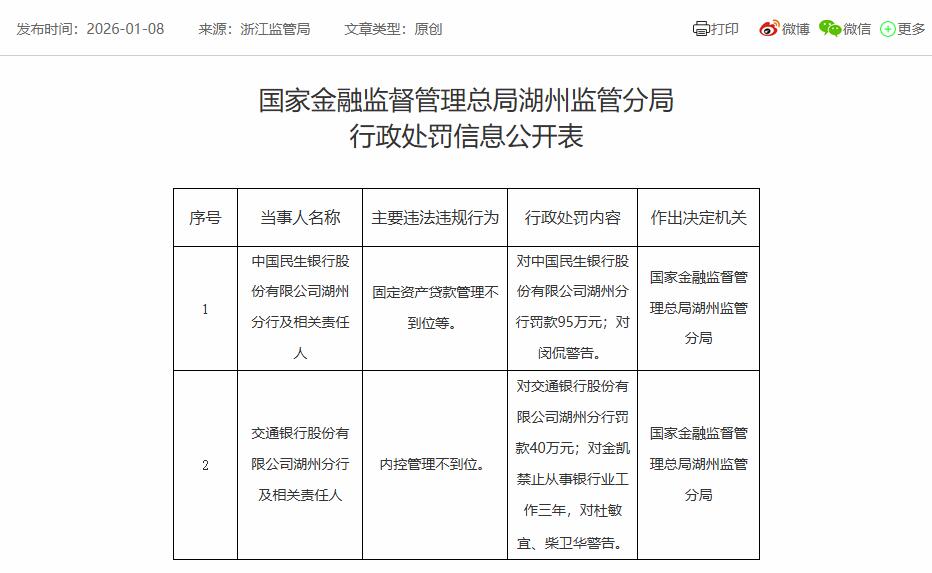 交通银行湖州分行被罚 内控管理不到位一责任人被禁业