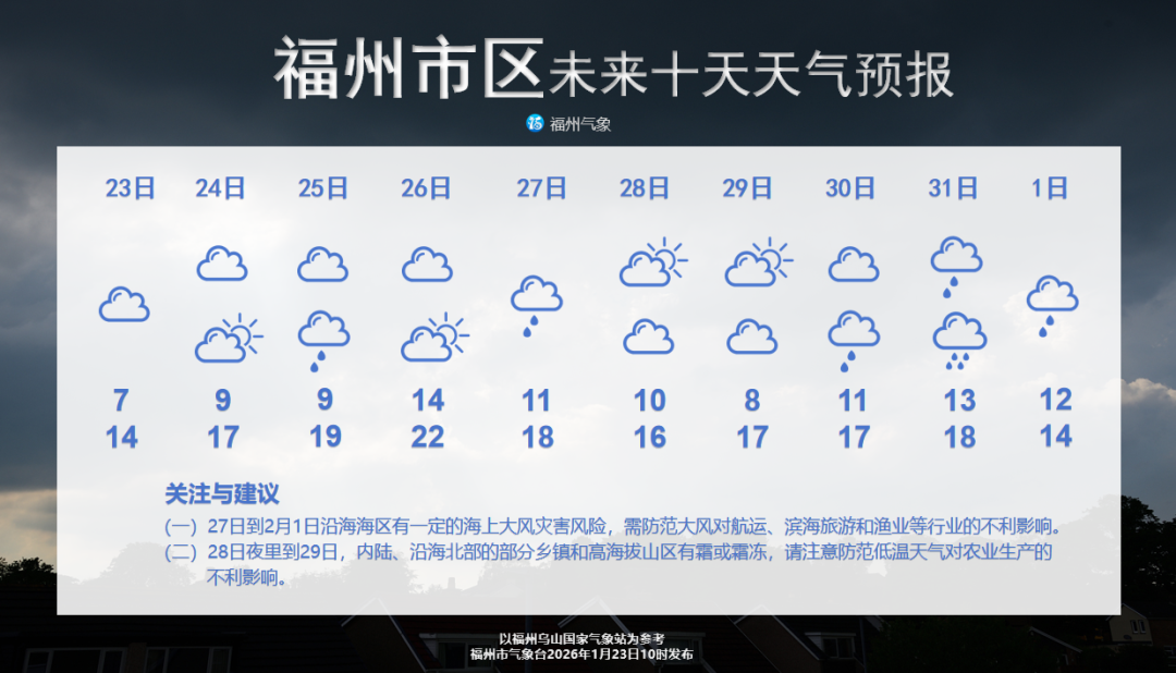 未来十天福州以阴雨天气为主 27日迎冷空气