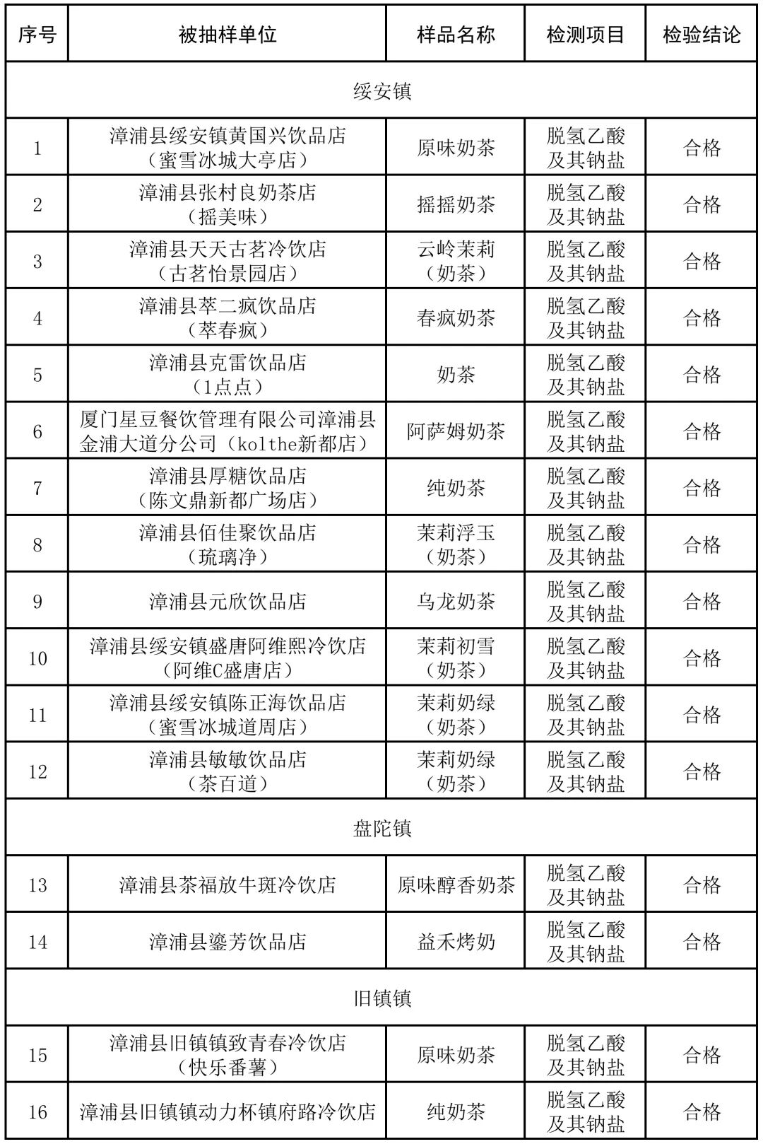 漳浦专项抽检16家奶茶店！