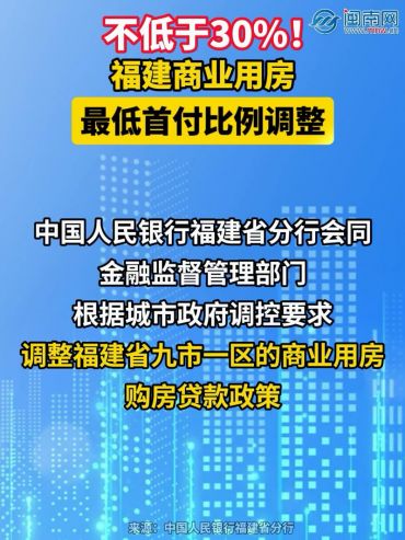 不低于30%！福建商業(yè)用房最低首付比例調整