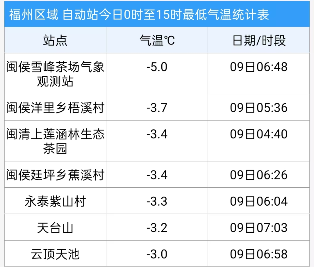 福州即將大升溫！回南天也要來(lái)