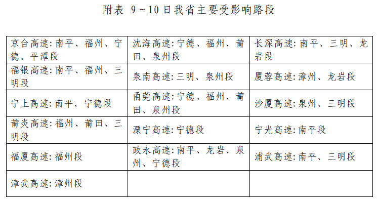 福州即將大升溫！回南天也要來(lái)
