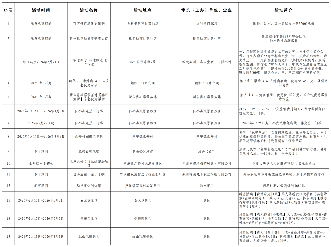 速存！马年逛洛江，这份消费优惠指南等你来查收