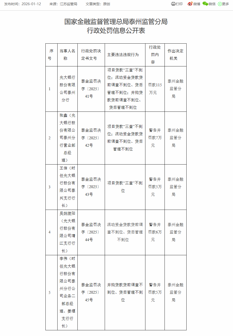 泰州分行被罚115万 光大银行开年已累计7度收监管处罚