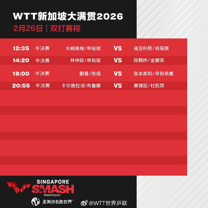 2026WTT新加坡大满贯赛程直播时间表最新 今天(2月26日)比赛对阵名单