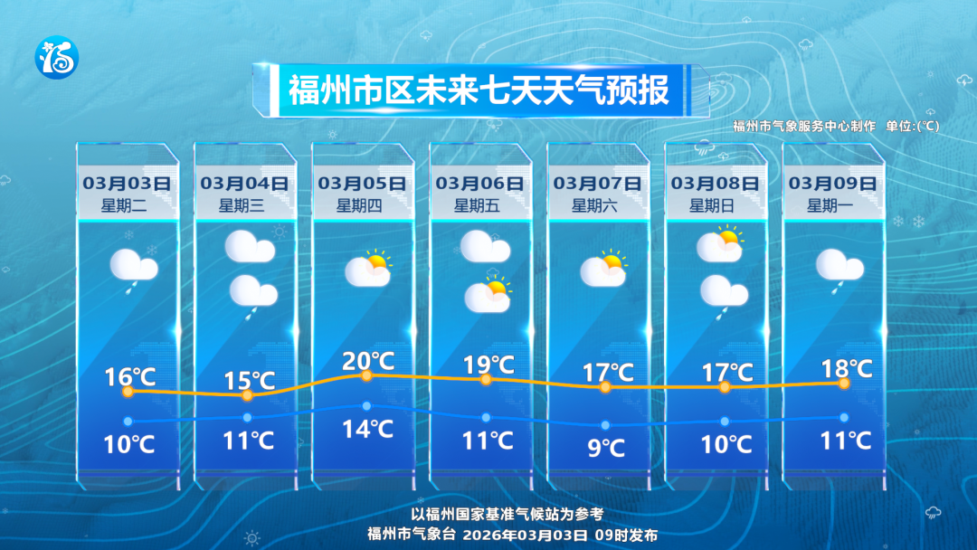 福州元宵节天气如何？夜间赏灯需防雨防寒！