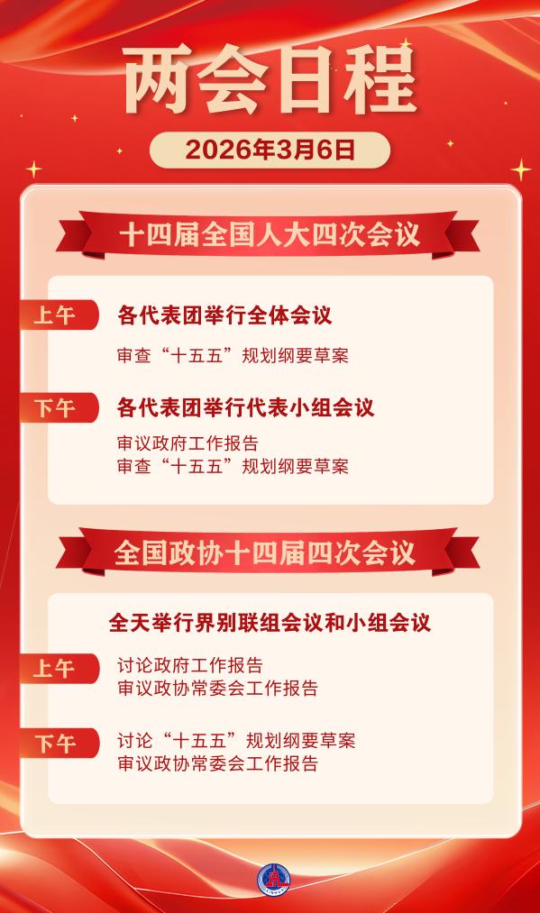 两会日程预告丨3月6日：审议和讨论政府工作报告 审查和讨论“十五五”规划纲要草案