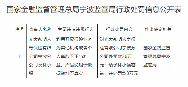 光大永明人寿宁波被罚 涉产品说明会数据资料不真实等