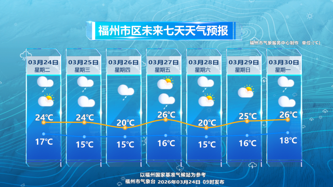 阳光休假 未来三天福州阴雨绵绵