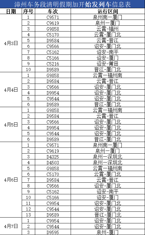 漳州车务段清明预计发送旅客63万人次