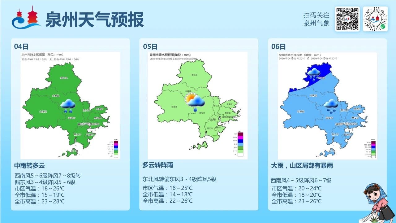泉州清明假期雨水不停，祭扫、踏青请留意