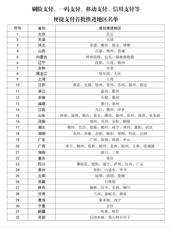 △首批醫(yī)保便捷支付地區(qū)名單