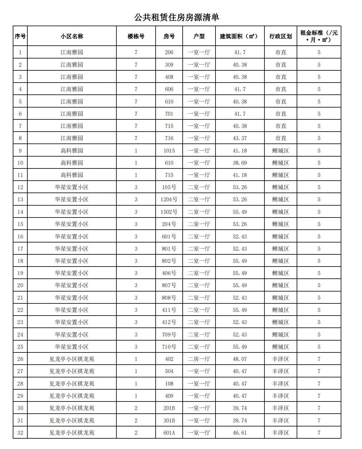 泉州中心市区50套公租房常态化配租 符合条件家庭可线上选房