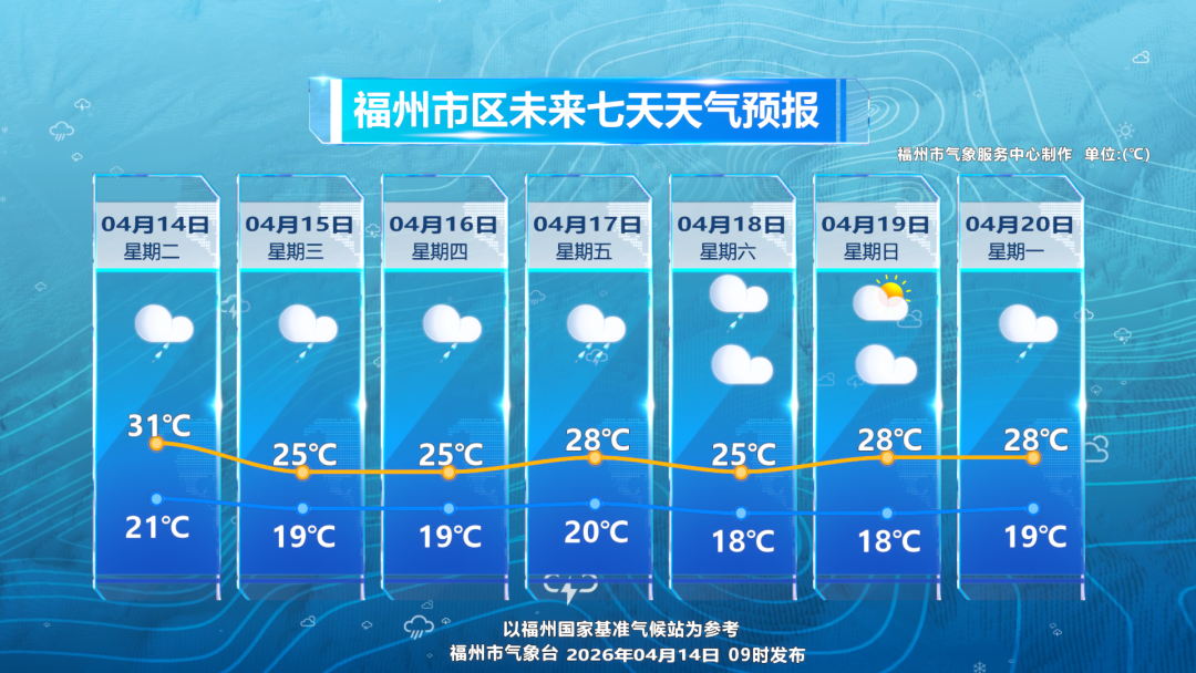 “降雨套餐”已续费!未来几天福州开启“雨雨雨”模式 “降雨套餐”已续费!未来几天福州开启“雨雨雨”模式
