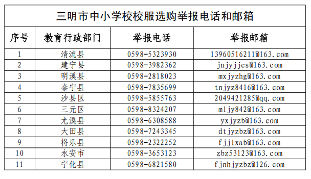 三明公布教辅、校服监督举报渠道