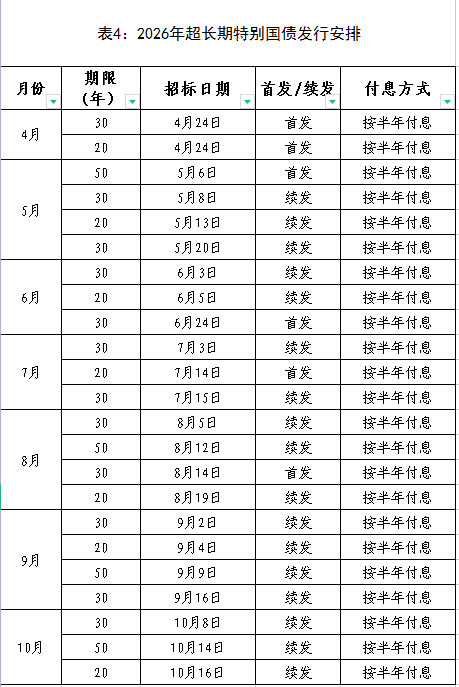今年首批超长期特别国债启动发行
