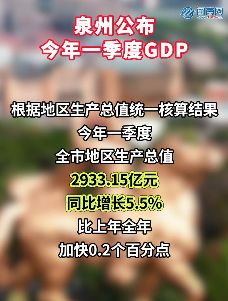泉州公布今年一季度GDP