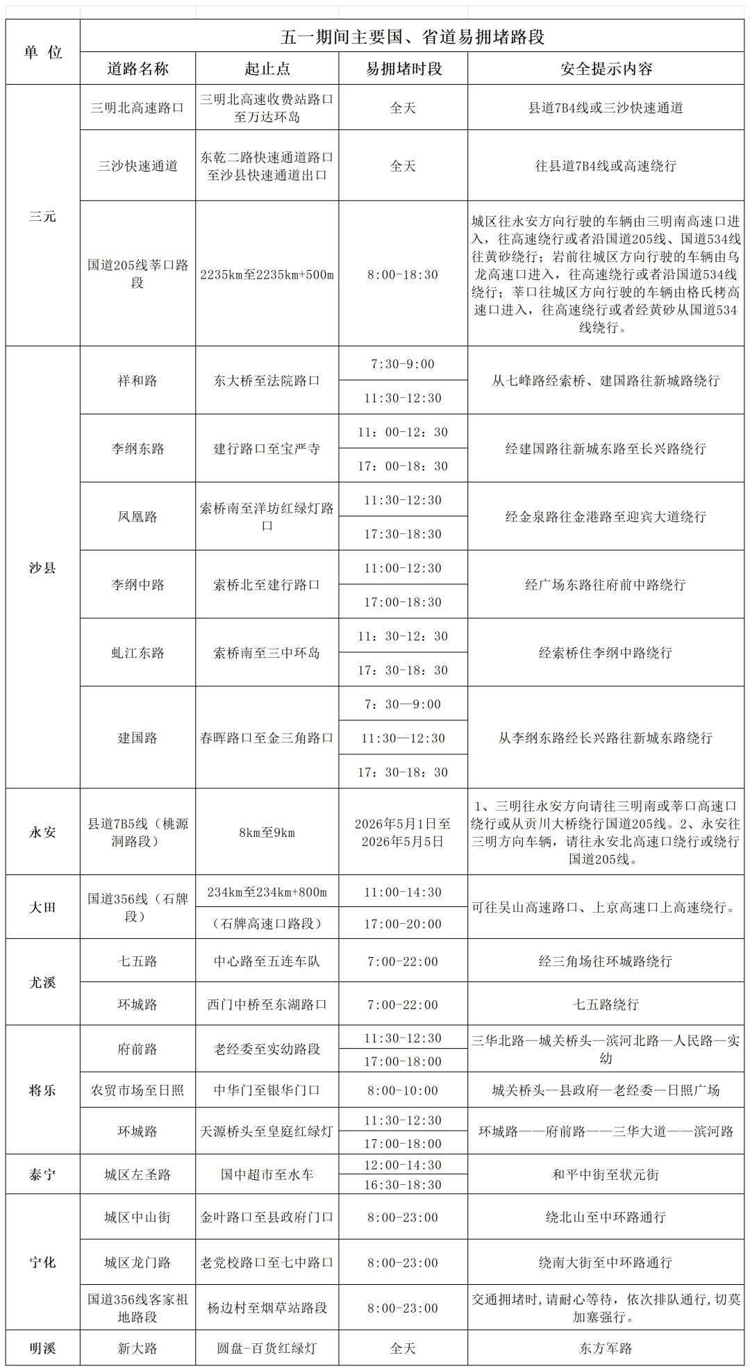 “五一”出行必看！三明辖区拥堵路段、热门景区汇总