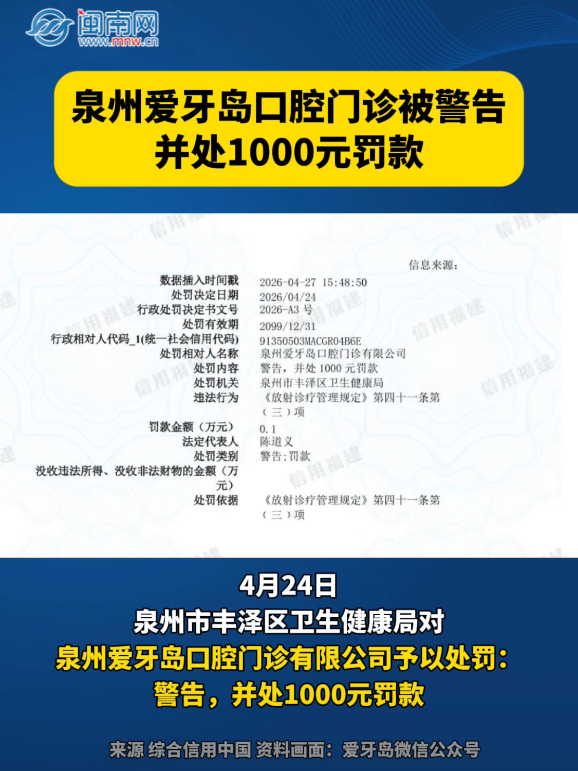 泉州愛牙島口腔門診被警告，并處1000元罰款