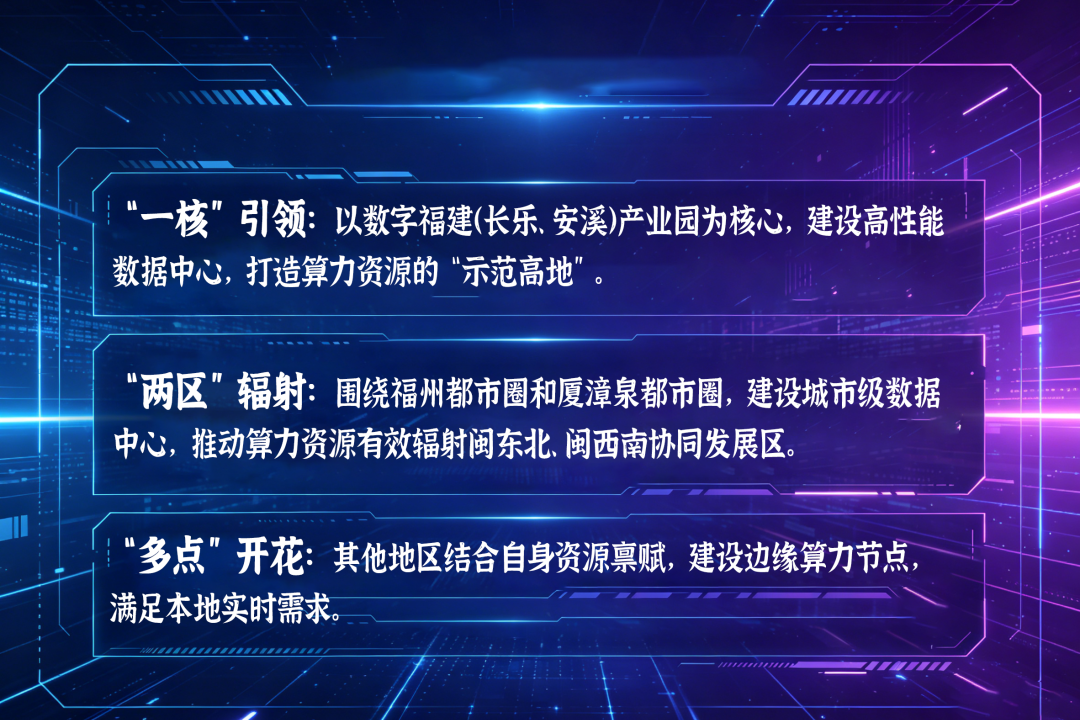 福建算力有点忙 