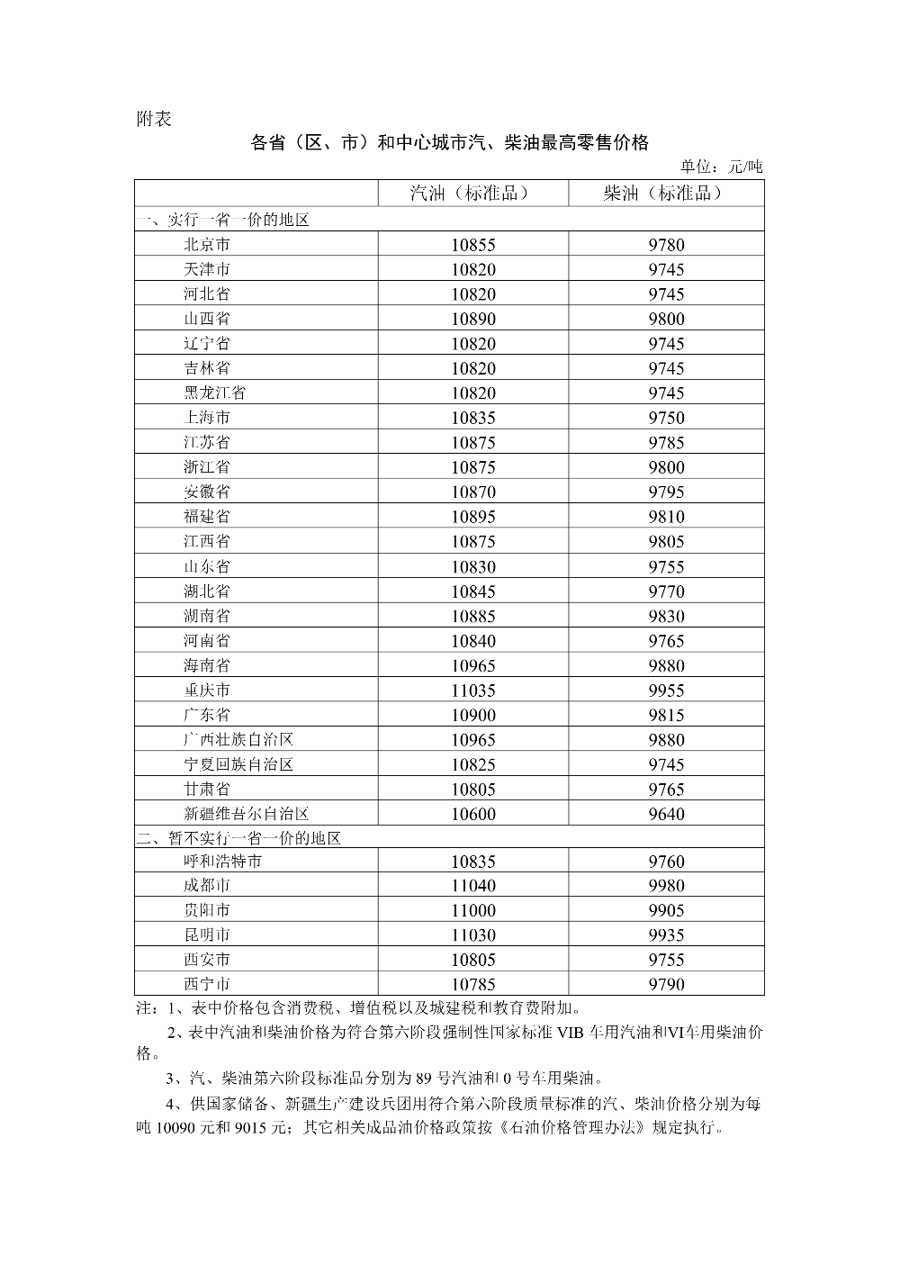 2026年5月8日国内成品油价格调整