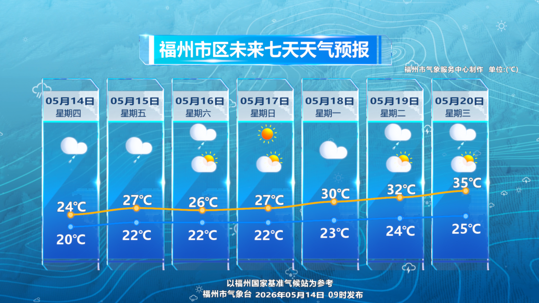 福州雨勢未歇！出行注意防雨防雷