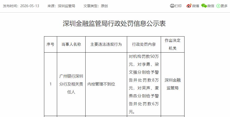 深圳分行内控管理不到位被罚 广州银行开年已收5处罚