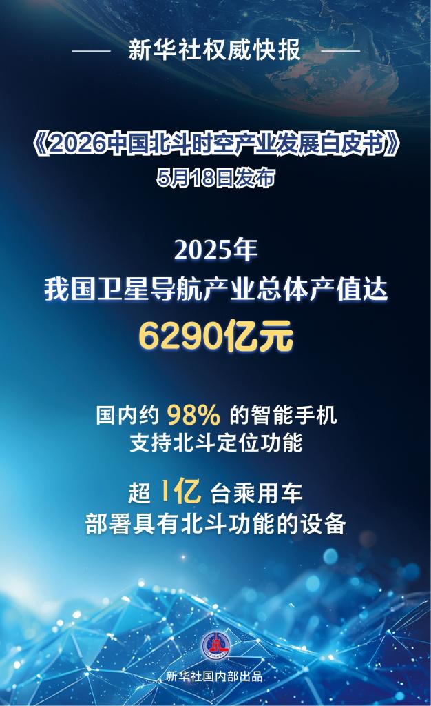 持续赋能千行百业 中国卫星导航产业产值超6000亿元