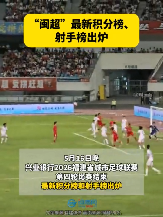 “閩超”最新積分榜、射手榜出爐！