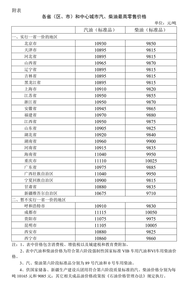 2026年5月21日国内成品油价格调整