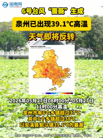 6号台风“蔷薇”生成！泉州已出现39.1℃高温！天气即将反转