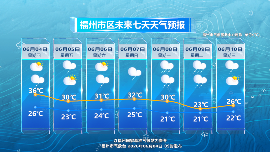 福州未来三天多对流性降水 高考天气抢先看