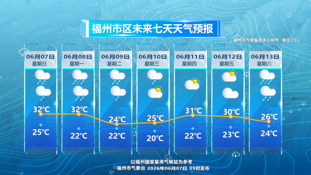 福州局部暴雨！出门携带雨具