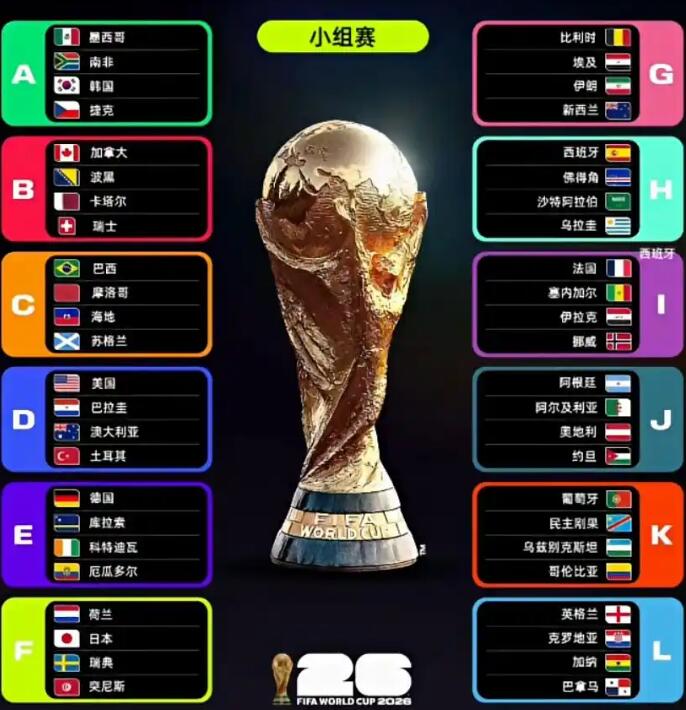 2026美加墨世界杯赛程直播时间表完整版全图（北京时间） 新赛制排名规则介绍