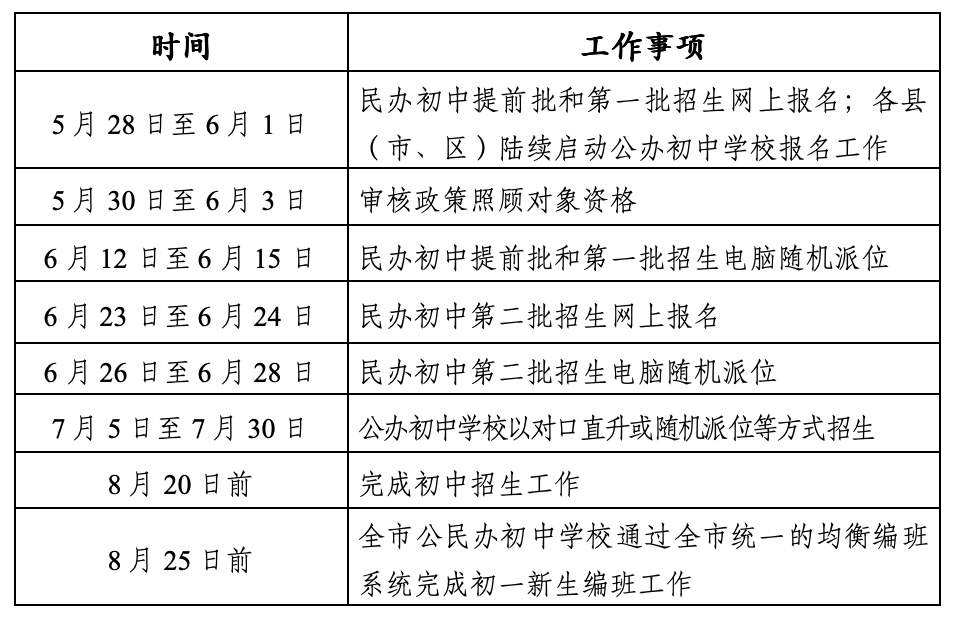 泉州市民办初中招生第一批电脑派位明日举行